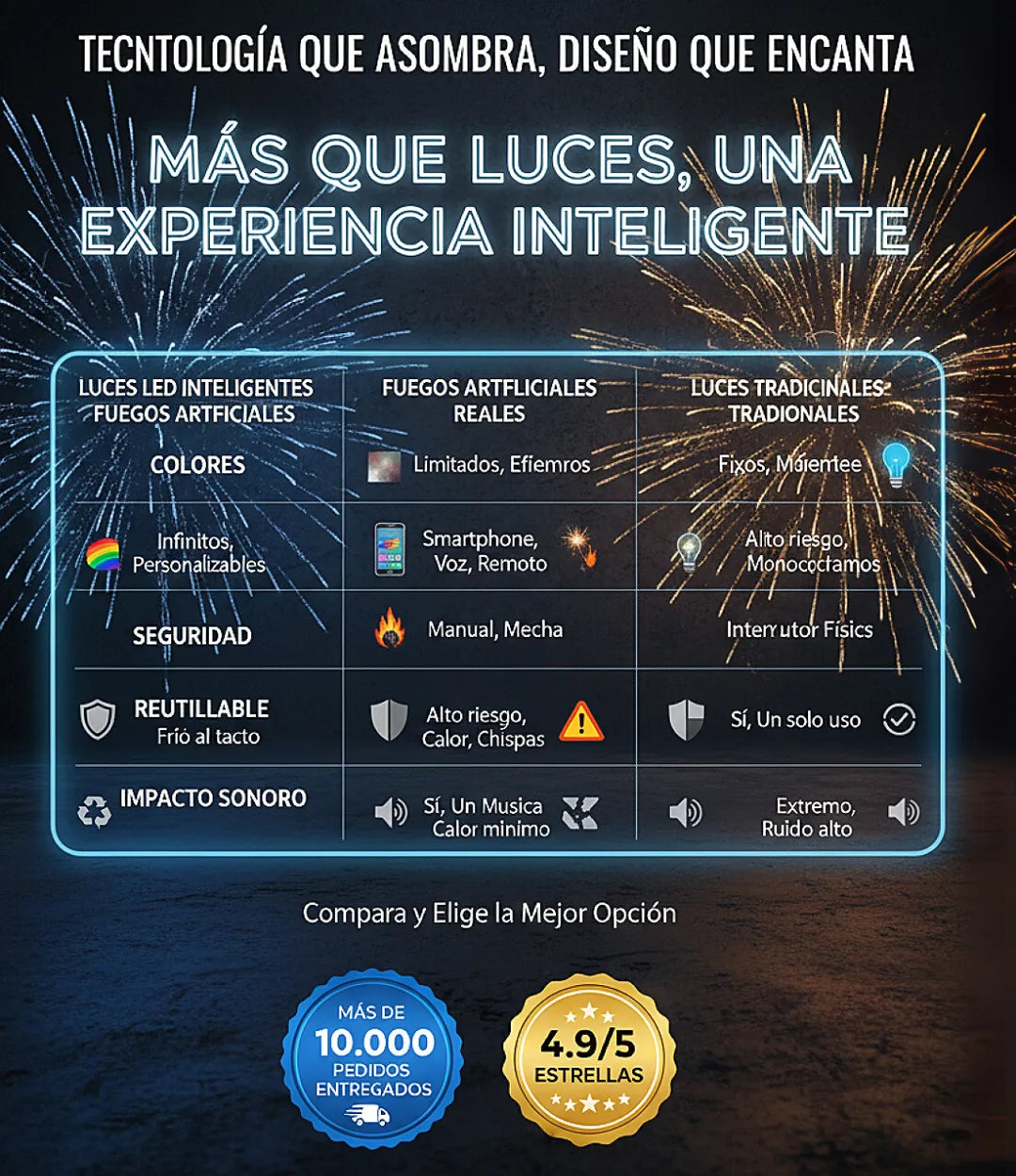 Luces Navideñas con Sensor de Sonido – ¡Convierte tu casa en un show de fuegos artificiales!