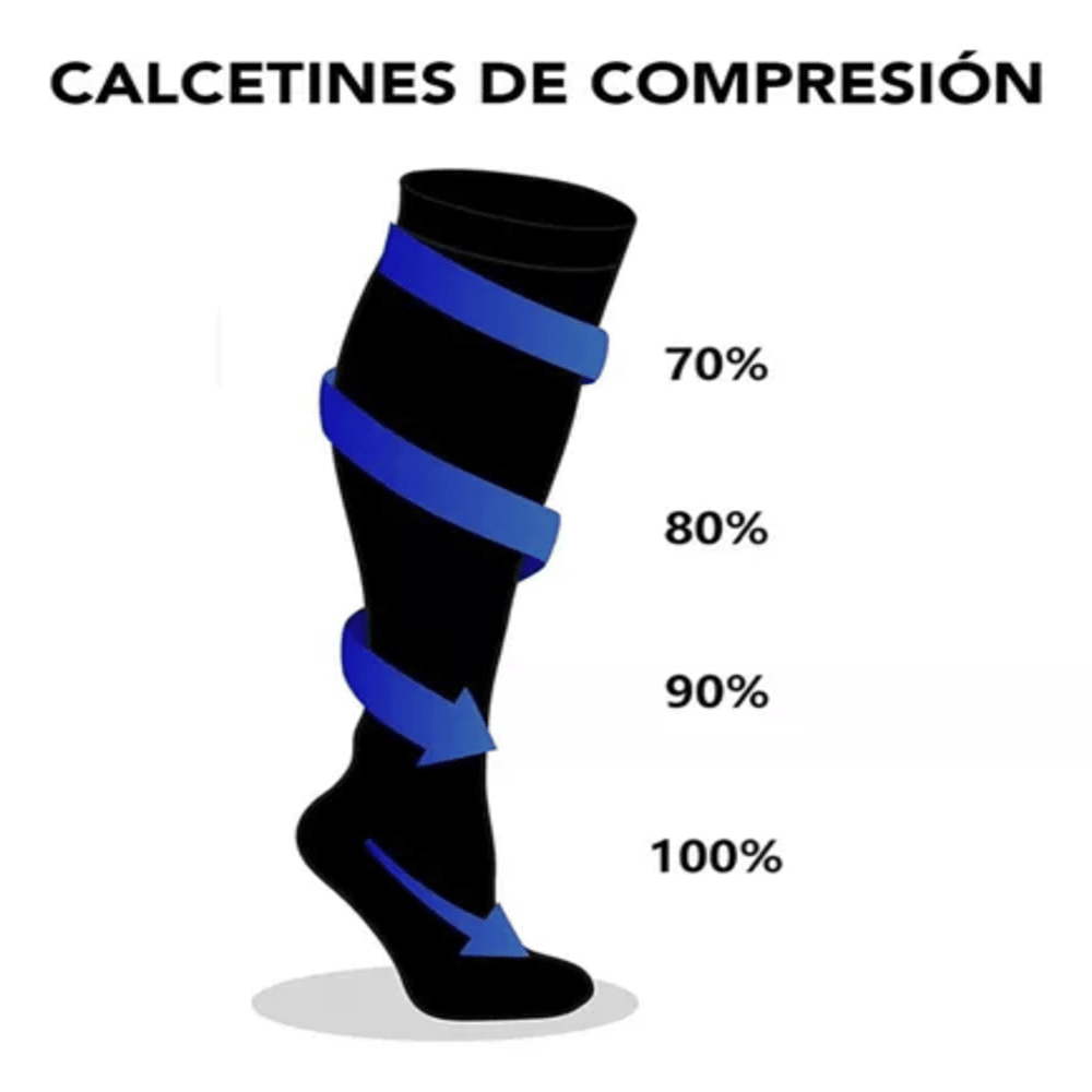 Medias De Compresión — Para el Cuidado Diario de Tus Pies y Piernas