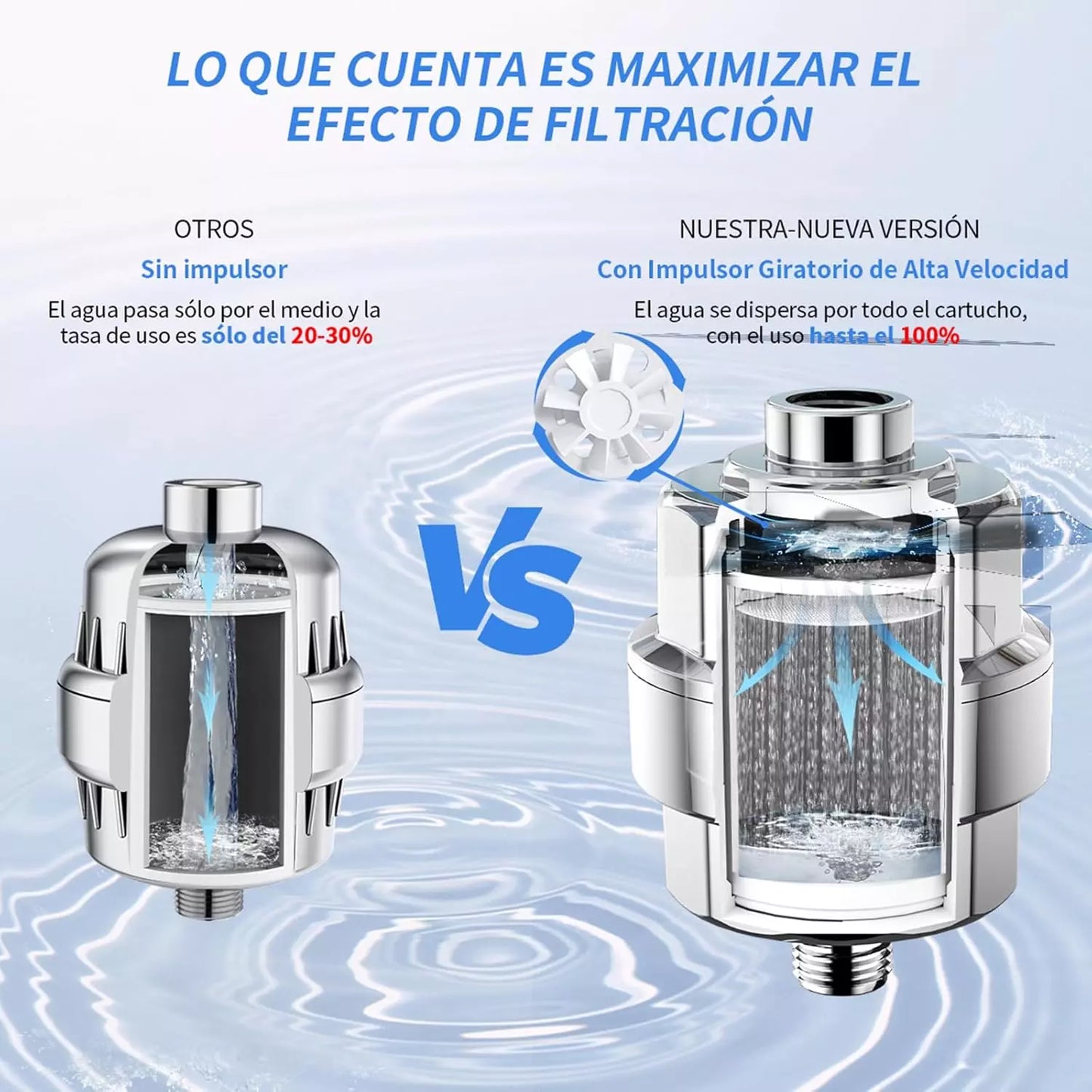 Juego de ducha 20 etapas - Ayuda a eliminar cloro y metales pesados del agua.